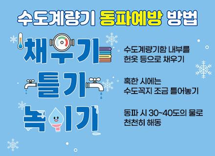 수도계량기 동파예방 방법
ㆍ채우기-수도계량기함 내부를 헌옷 등으로 채우기
ㆍ틀기-혹한 시에는 수도꼭지 조금 틀어놓기
ㆍ녹이기-동파 시 30~40도의 물로 천천히 해동