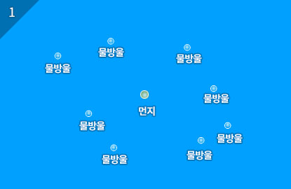 구름속에는 작은 물방울이 있습니다.