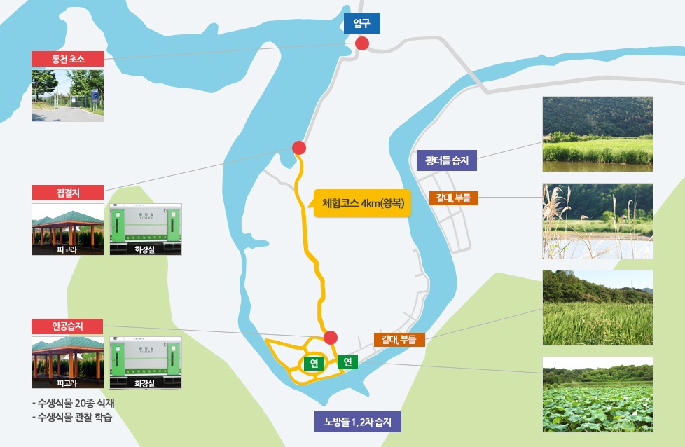 회야댐 생태습지 현장 체험코스